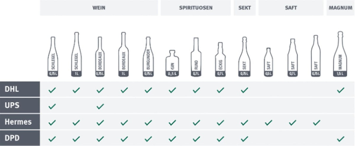 Flaschenversandkarton für 1 Flasche (Wein) I UPS + DHL zertifiziert